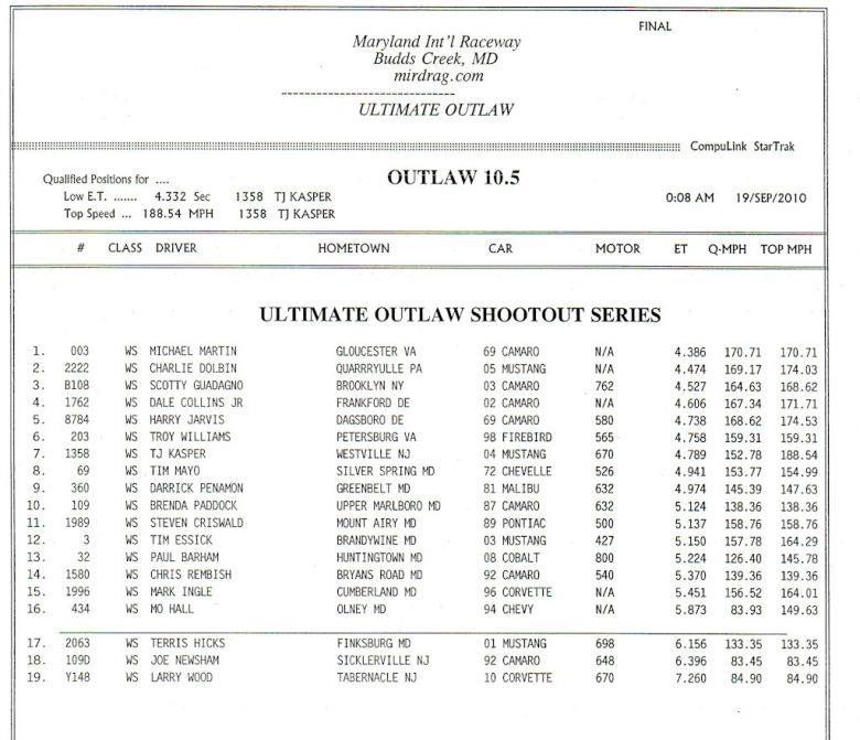 MIR_ultimate_outlaws_2010_OL105_Qualifying.jpg