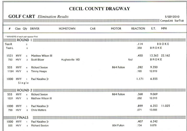 Golf Cart - Eliminations Results
