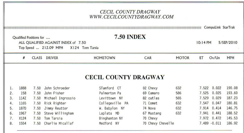 7.50 Index Qualifying
