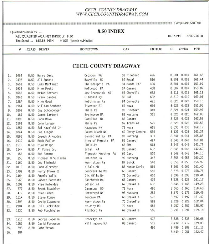 8.50 Index Qualifying
