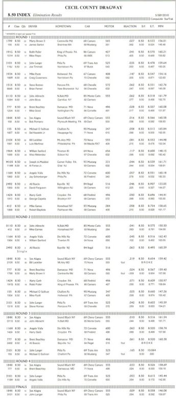 8.50 Index Eliminations
