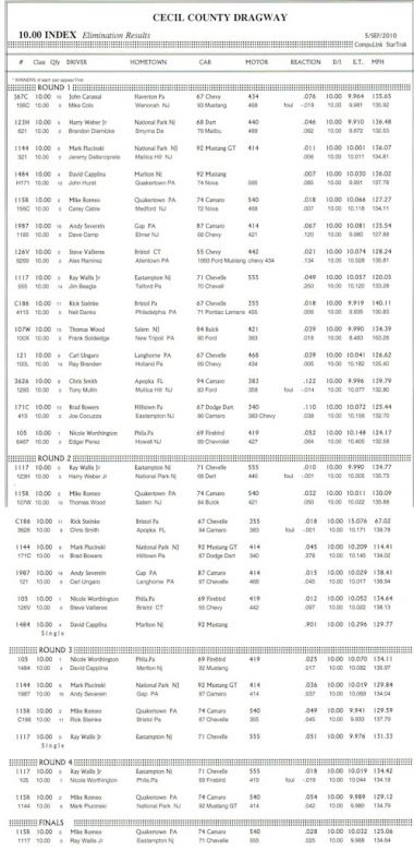 10.0 Index Eliminations
