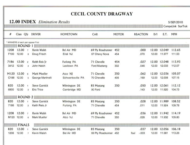 12.0 Index Eliminations
