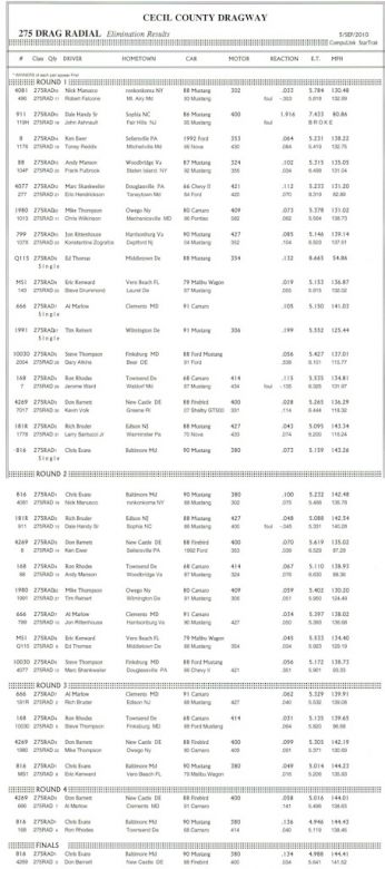 X275 Drag Radial Eliminations
