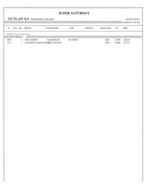 atco10202012-results-001.jpg