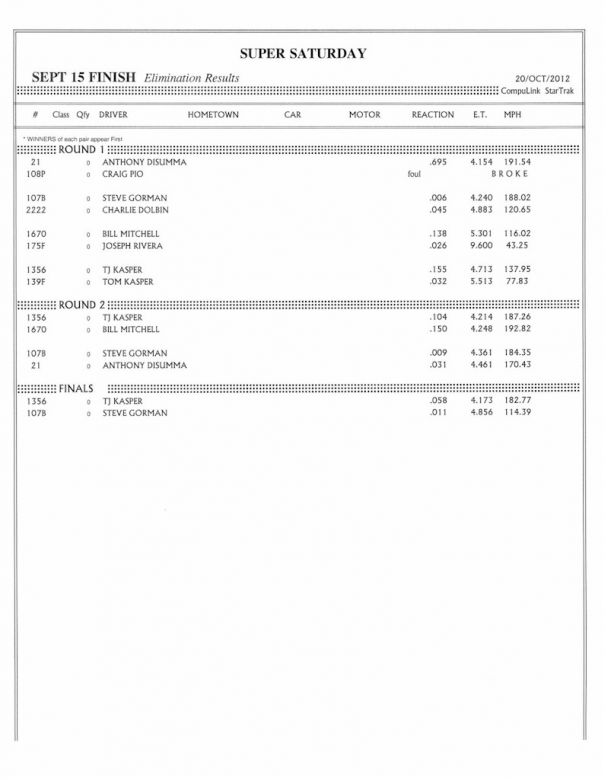 atco10202012-results-002.jpg