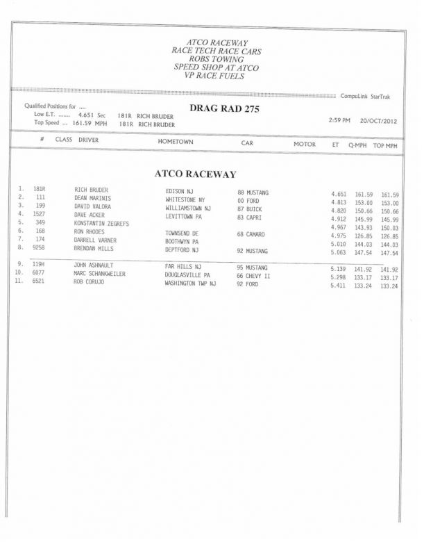 atco10202012-results-003.jpg