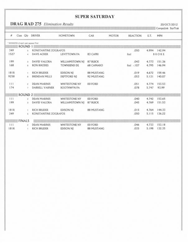 atco10202012-results-004.jpg