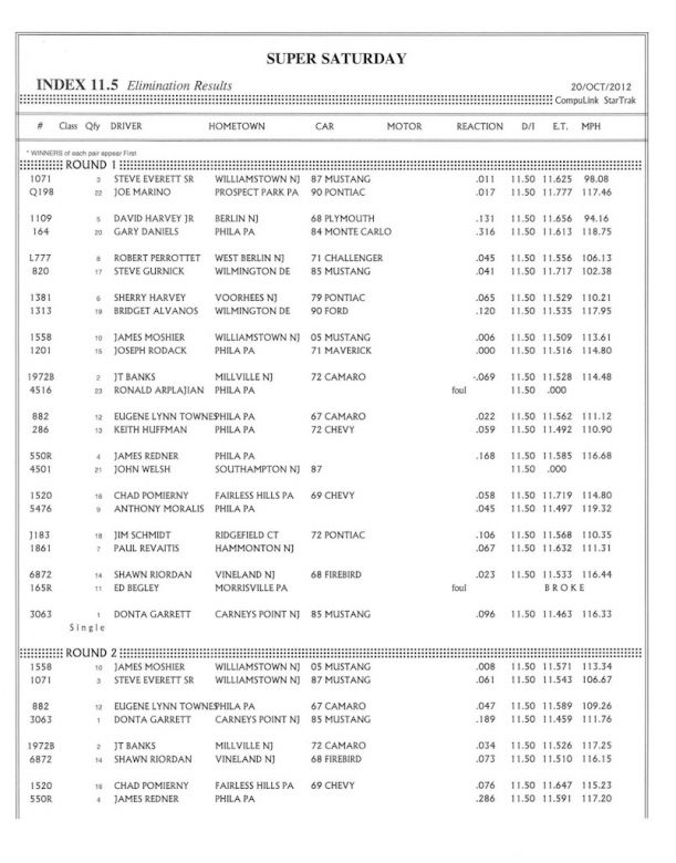 atco10202012-results-006.jpg