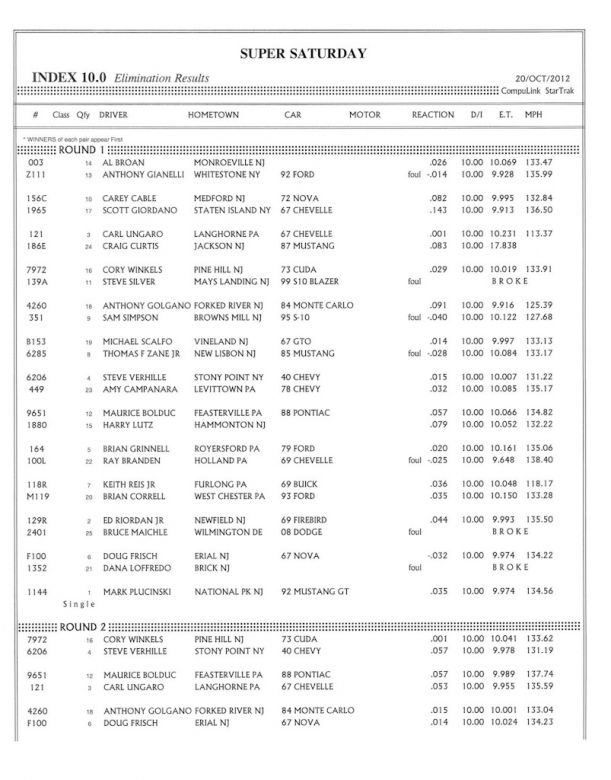 atco10202012-results-009.jpg