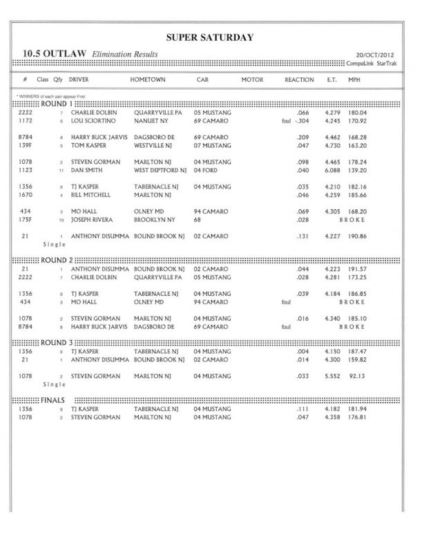 atco10202012-results-015.jpg