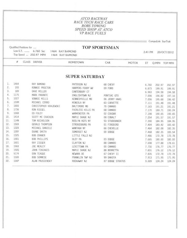atco10202012-results-016.jpg