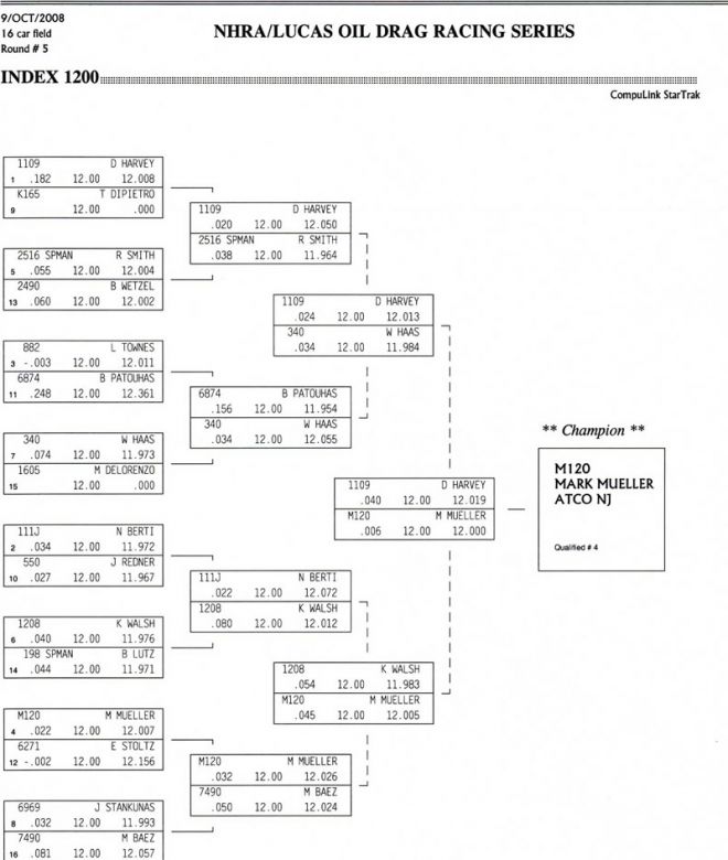 Keywords: Drag Racing Atco 10.0 12.0 Index