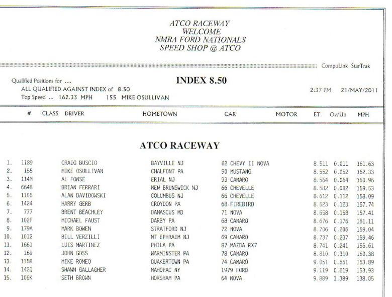 atco_May_21_2011_results-003.jpg
