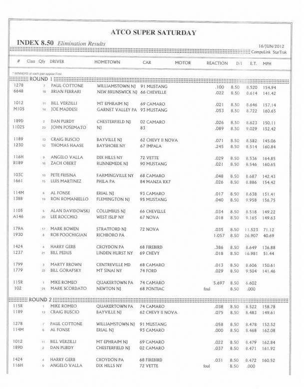 Keywords: Atco Raceway Outlaw 10.5 Drag Radial X275 Index Top Sportsman Drag Racing