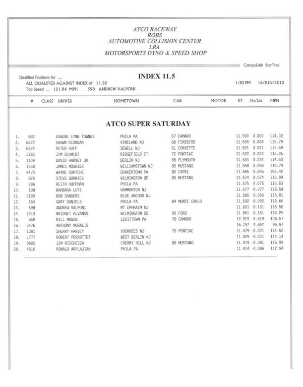 Keywords: Atco Raceway Outlaw 10.5 Drag Radial X275 Index Top Sportsman Drag Racing