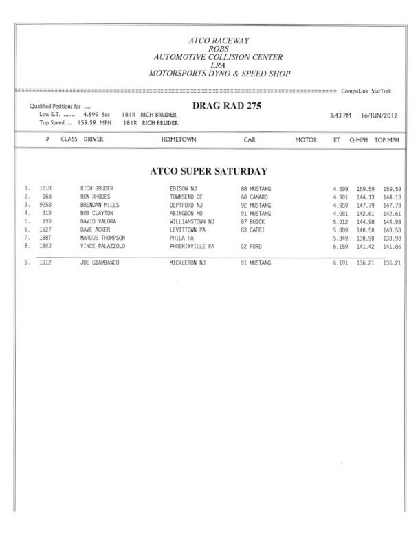 Keywords: Atco Raceway Outlaw 10.5 Drag Radial X275 Index Top Sportsman Drag Racing
