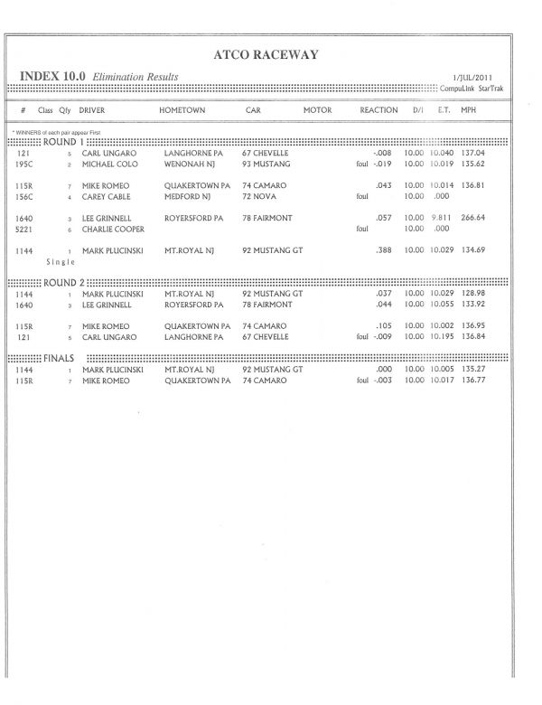 Atco712011_10_0_elims.jpg