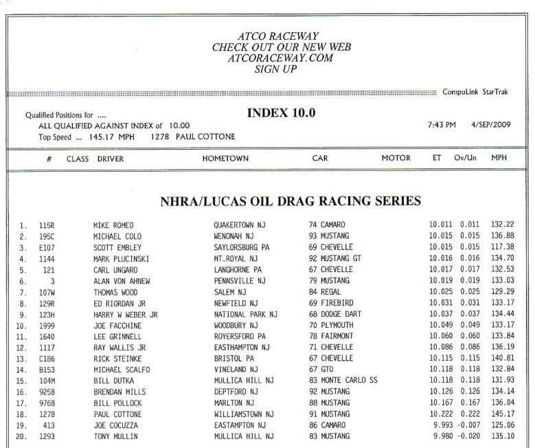 Keywords: Drag Racing Atco Raceway 8.50 10.0 12.0 Index