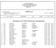 atco942009_results004.jpg