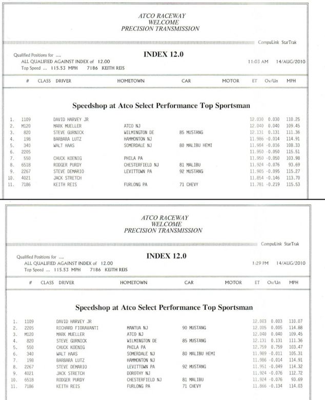 12.0 Index Qualifying
Keywords: Pritchett Outlaw Series 10.5 275 Drag Radial Atco