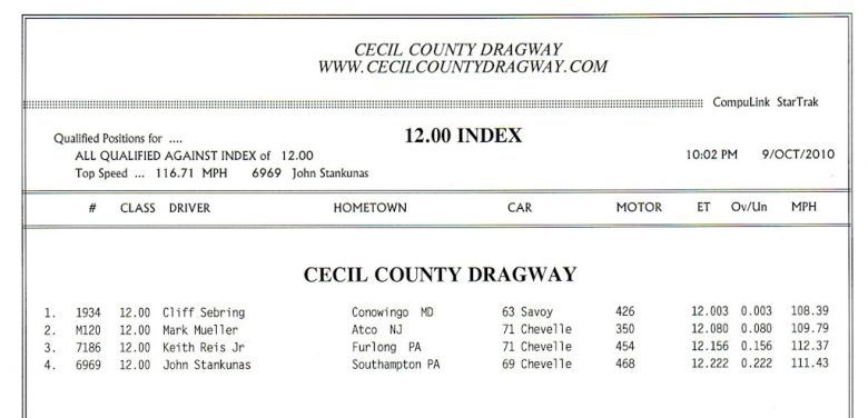 12.0 Index Qualifying
