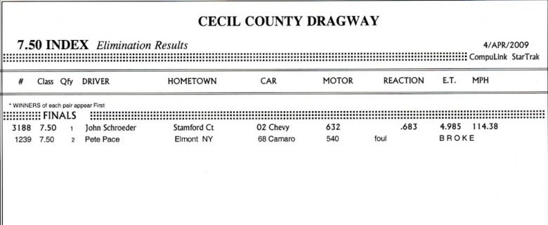 4/4 Cecil County Dragway Pictures
Keywords: Drag Racing Cecil County Dragway Outlaw 10.5 Drag Radial Index