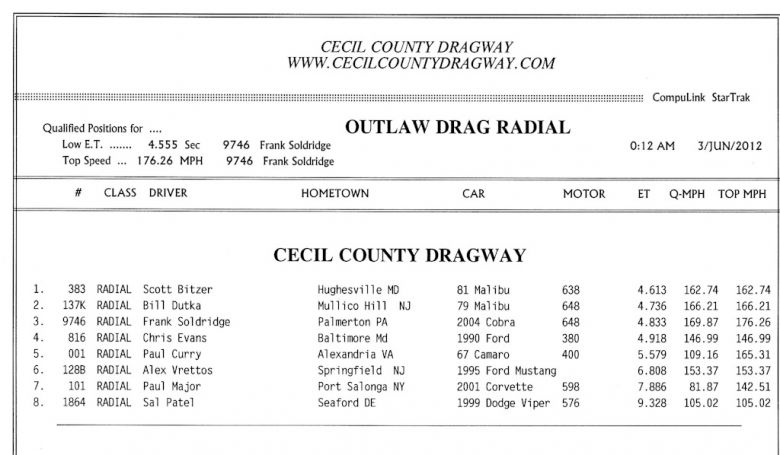 Keywords: Cecil County Dragway Outlaw 10.5 Drag Radial X275 Index Top Sportsman Drag Racing