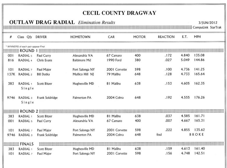 Keywords: Cecil County Dragway Outlaw 10.5 Drag Radial X275 Index Top Sportsman Drag Racing