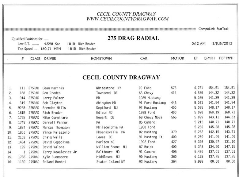 Keywords: Cecil County Dragway Outlaw 10.5 Drag Radial X275 Index Top Sportsman Drag Racing