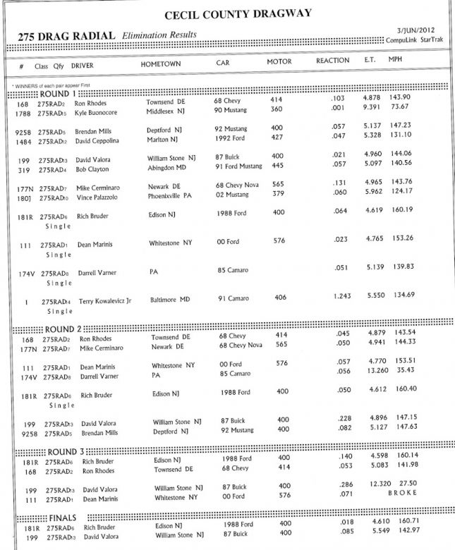 Keywords: Cecil County Dragway Outlaw 10.5 Drag Radial X275 Index Top Sportsman Drag Racing