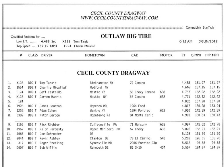 Keywords: Cecil County Dragway Outlaw 10.5 Drag Radial X275 Index Top Sportsman Drag Racing