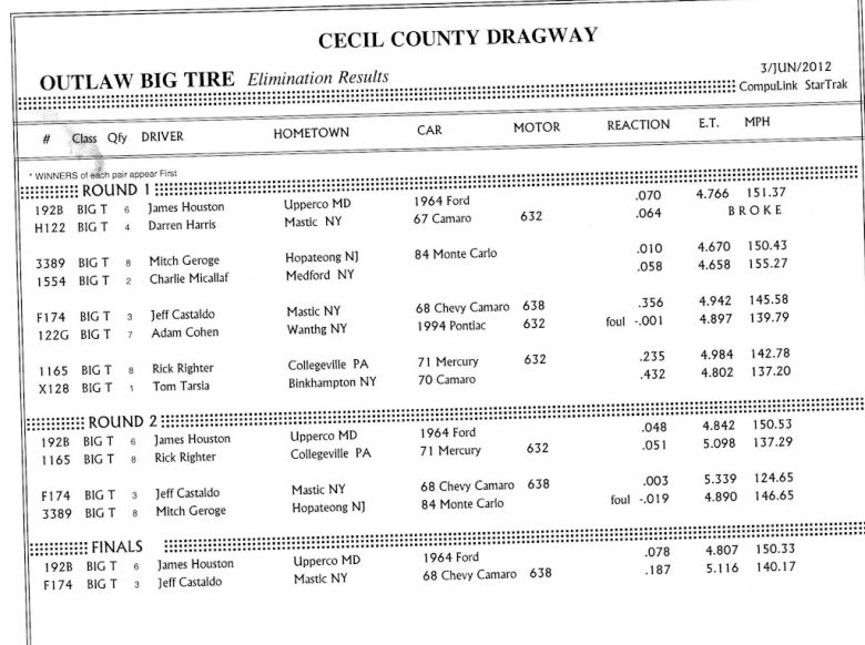 Keywords: Cecil County Dragway Outlaw 10.5 Drag Radial X275 Index Top Sportsman Drag Racing