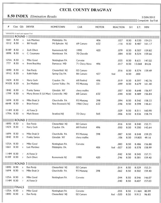 Keywords: Cecil County Dragway Outlaw 10.5 Drag Radial X275 Index Top Sportsman Drag Racing