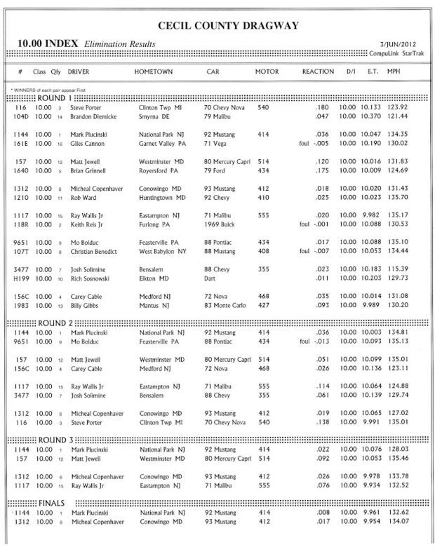 Keywords: Cecil County Dragway Outlaw 10.5 Drag Radial X275 Index Top Sportsman Drag Racing