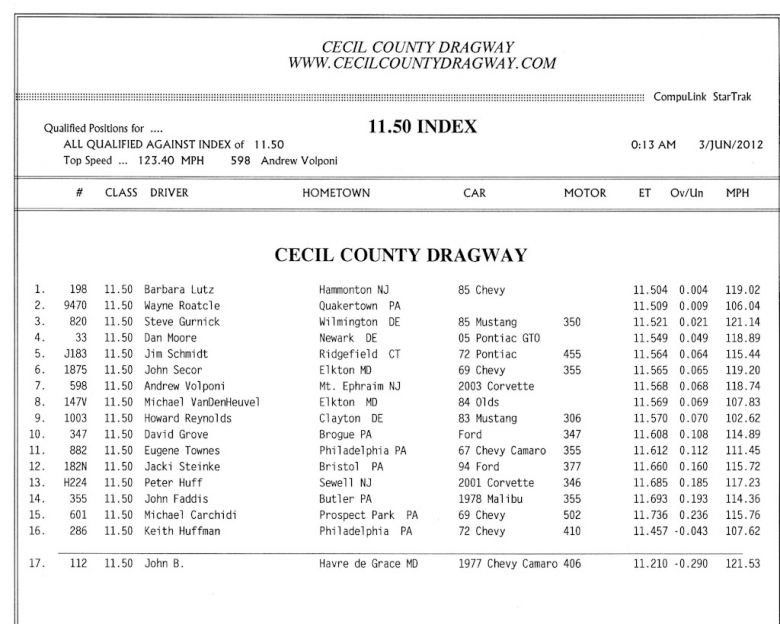 Keywords: Cecil County Dragway Outlaw 10.5 Drag Radial X275 Index Top Sportsman Drag Racing