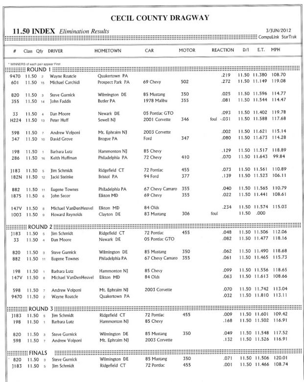 Keywords: Cecil County Dragway Outlaw 10.5 Drag Radial X275 Index Top Sportsman Drag Racing