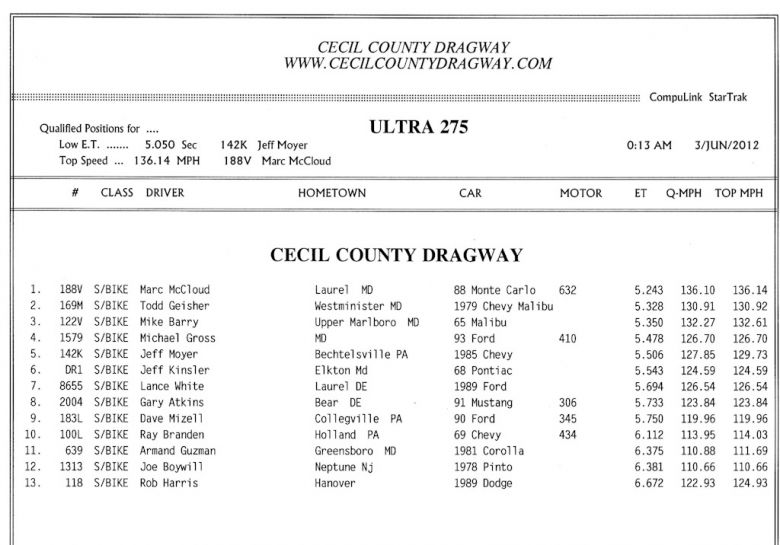 Keywords: Cecil County Dragway Outlaw 10.5 Drag Radial X275 Index Top Sportsman Drag Racing