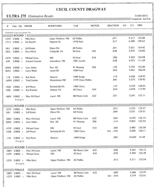 Keywords: Cecil County Dragway Outlaw 10.5 Drag Radial X275 Index Top Sportsman Drag Racing