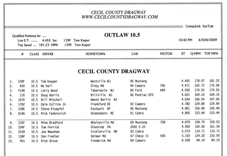 outlaw_105_qualifying.jpg