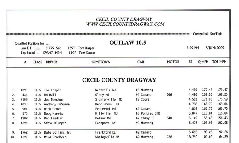outlaw_10_5_qualifying.jpg