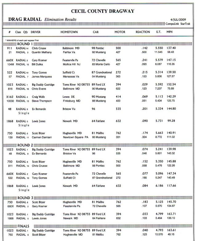 cecil742009_results008.jpg