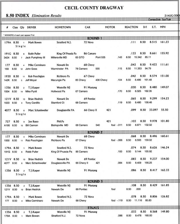Keywords: Drag Racing Cecil County Dragway Outlaw 10.5 Drag Radial Index