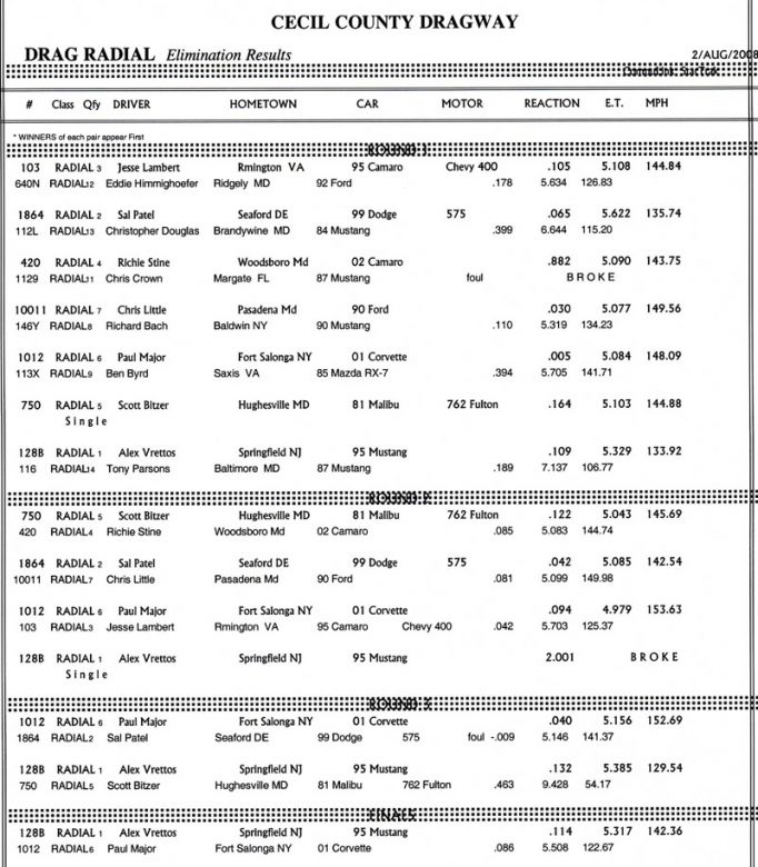 Keywords: Drag Racing Cecil County Dragway Outlaw 10.5 Drag Radial Index
