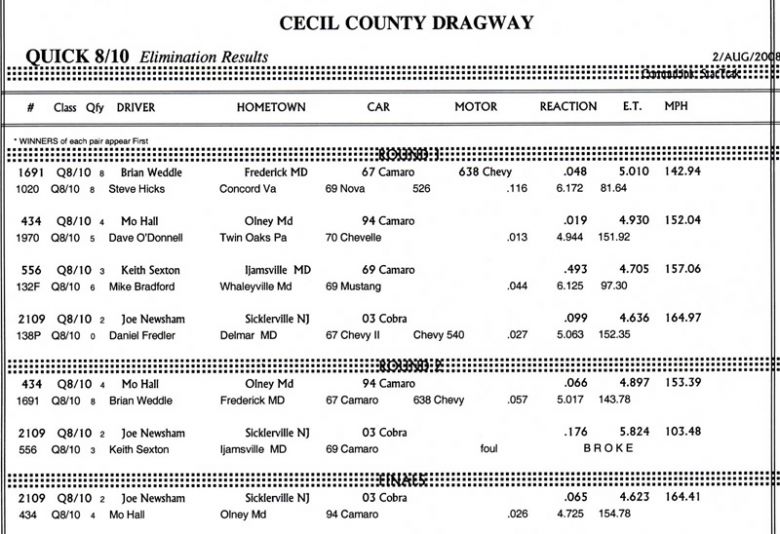 Keywords: Drag Racing Cecil County Dragway Outlaw 10.5 Drag Radial Index