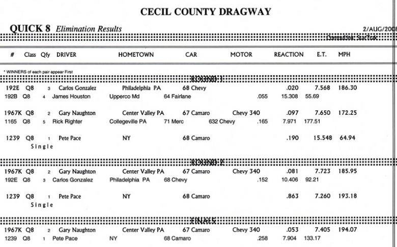 Keywords: Drag Racing Cecil County Dragway Outlaw 10.5 Drag Radial Index