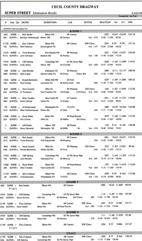 Keywords: Drag Racing Cecil County Dragway Outlaw 10.5 Drag Radial Index