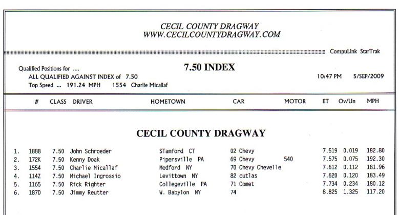 Keywords: Drag Racing Cecil County Dragway Finishline Performance Outlaw Shootout