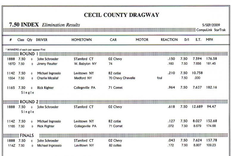 Keywords: Drag Racing Cecil County Dragway Finishline Performance Outlaw Shootout