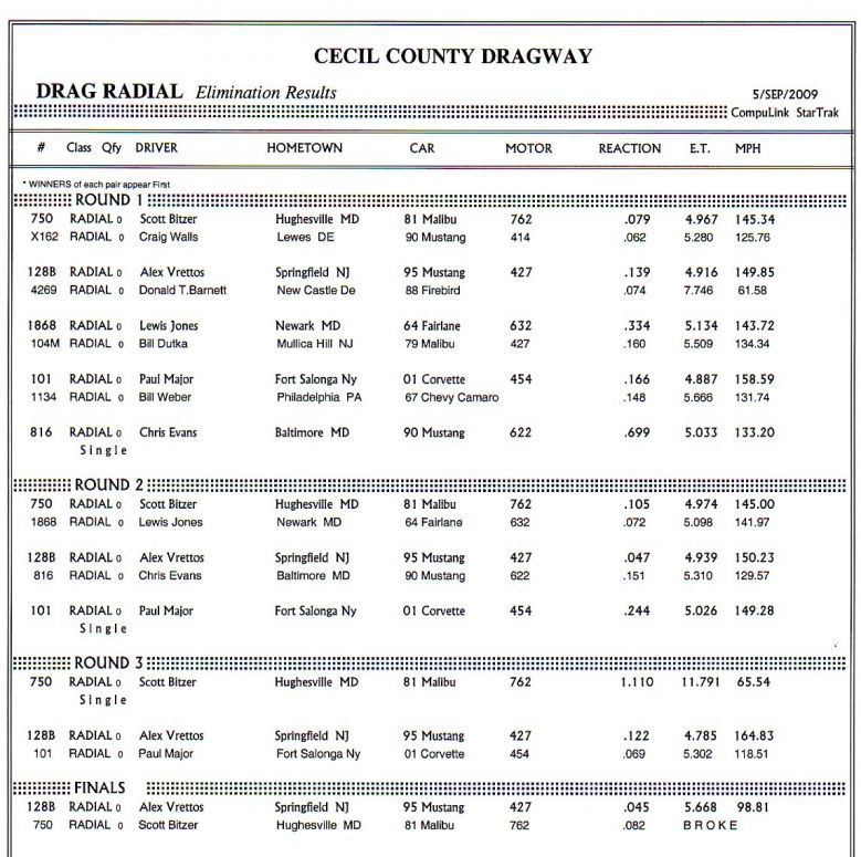 Keywords: Drag Racing Cecil County Dragway Finishline Performance Outlaw Shootout
